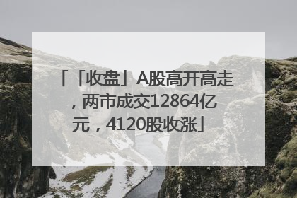 「收盘」A股高开高走，两市成交12864亿元，4120股收涨